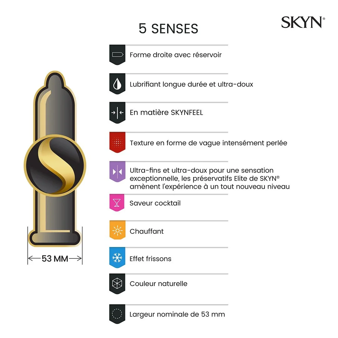 Manix Skyn 5 Senses – 5 pièces – Image 3